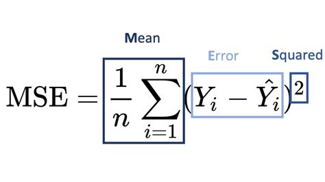 How to calculate Normalised Mean Square Error (NMSE) and .